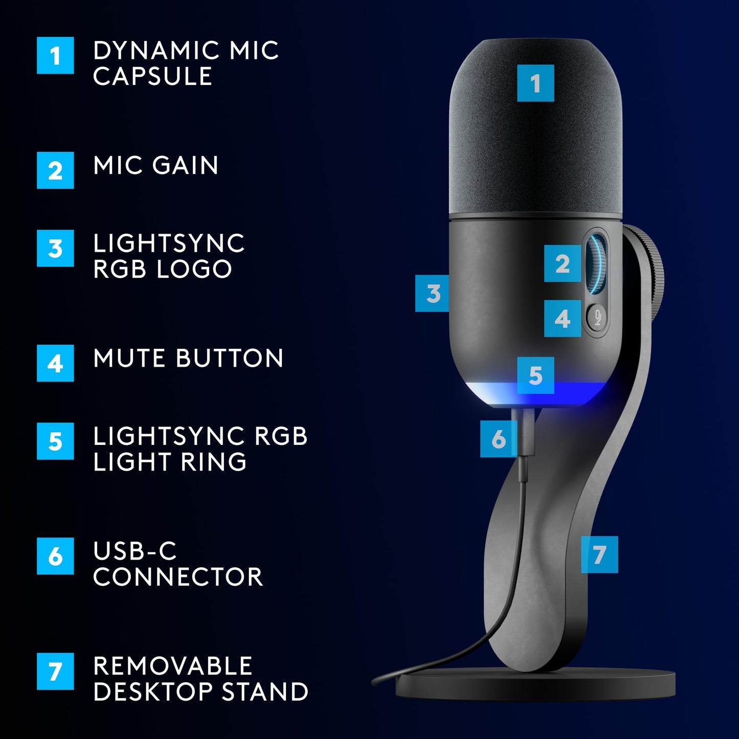 Logitech G Yeti GX Dynamic RGB Gaming Microphone, Podcast with LIGHTSYNC, Blue VO!CE, G HUB Control, Supercardioid, USB Plug and Play on PC/Mac - Black